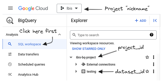 bigquery_ids