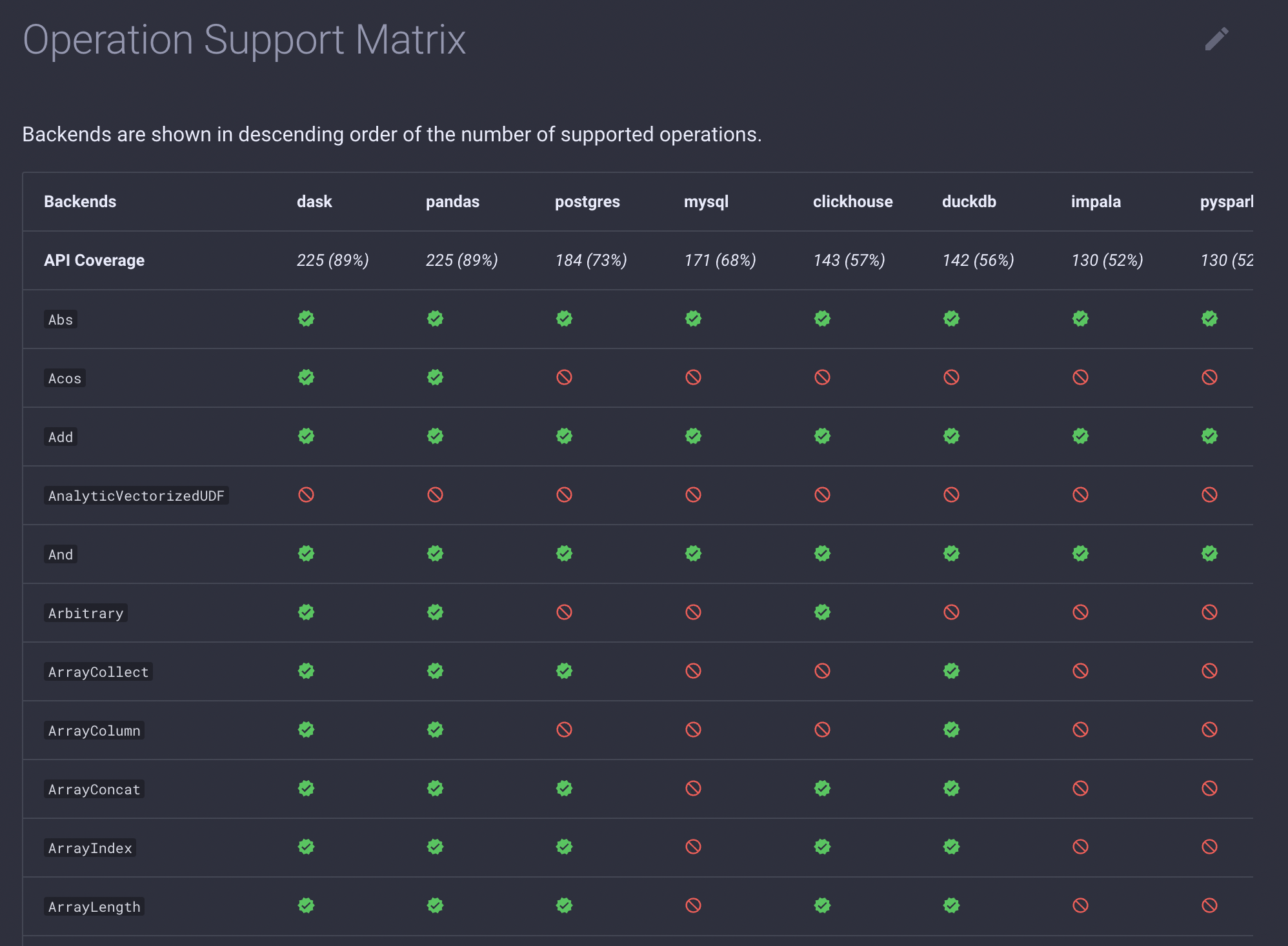 backend support matrix